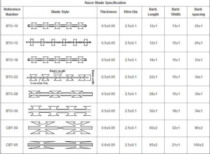 Y&uuml;ksek G&uuml;&ccedil;l&uuml; Havaalanı Hapishanesi 2500mm Aoa &Ccedil;it tırmanmayı &ouml;nlemek i&ccedil;in Tel &ouml;rg&uuml; 3